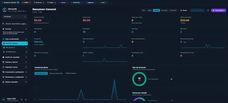 Tablero administrativo de Trivali